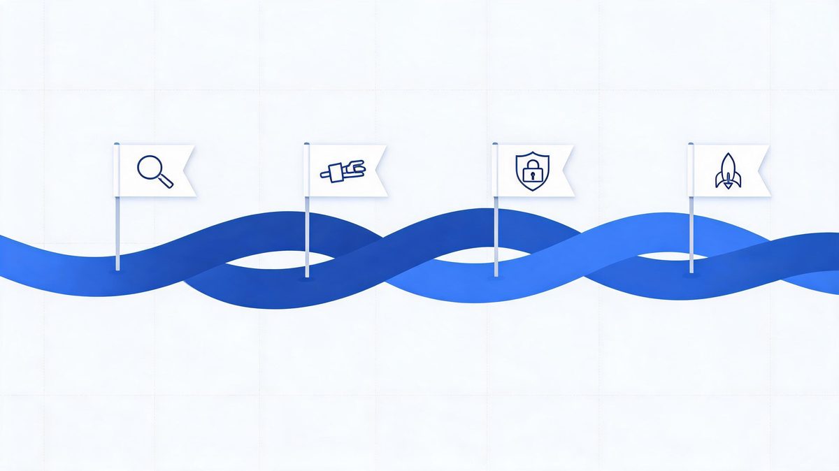 four step AI agent integration roadmap assess connect control expand
