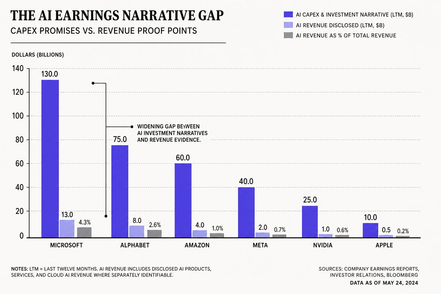 AI Capex Signals That Reveal Real Monetization - section S2