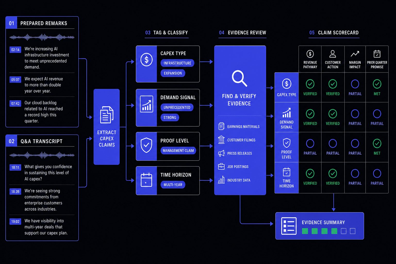 AI Capex Signals That Reveal Real Monetization - section S3