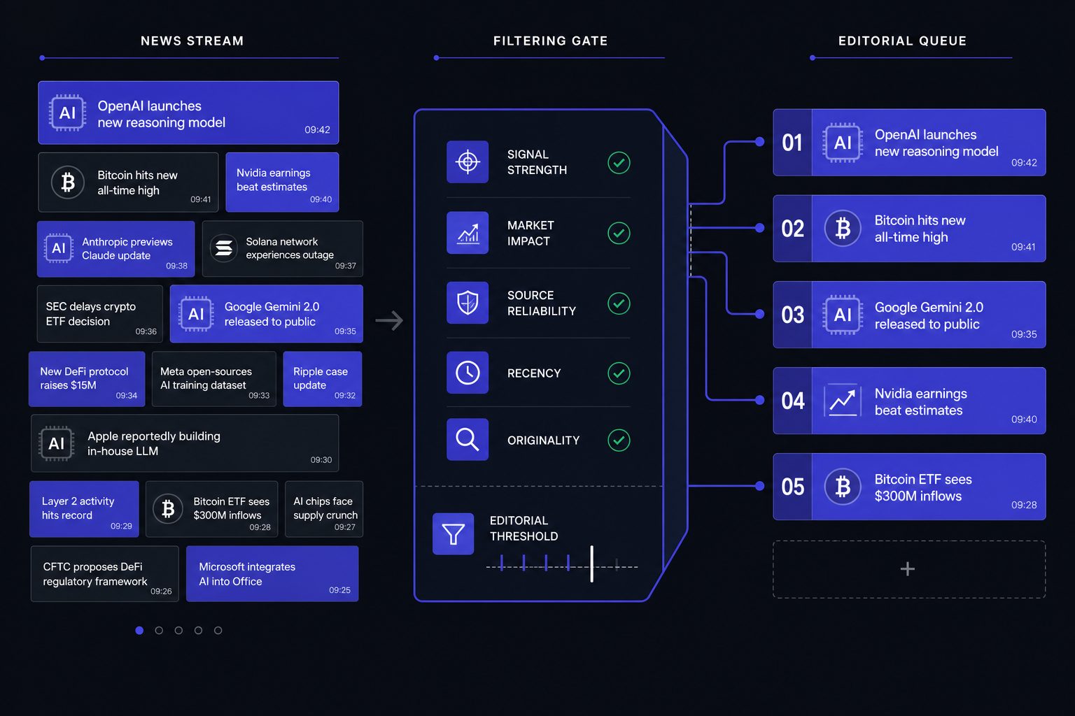 AI News Workflow Builds Better Daily Briefings Fast - section S1