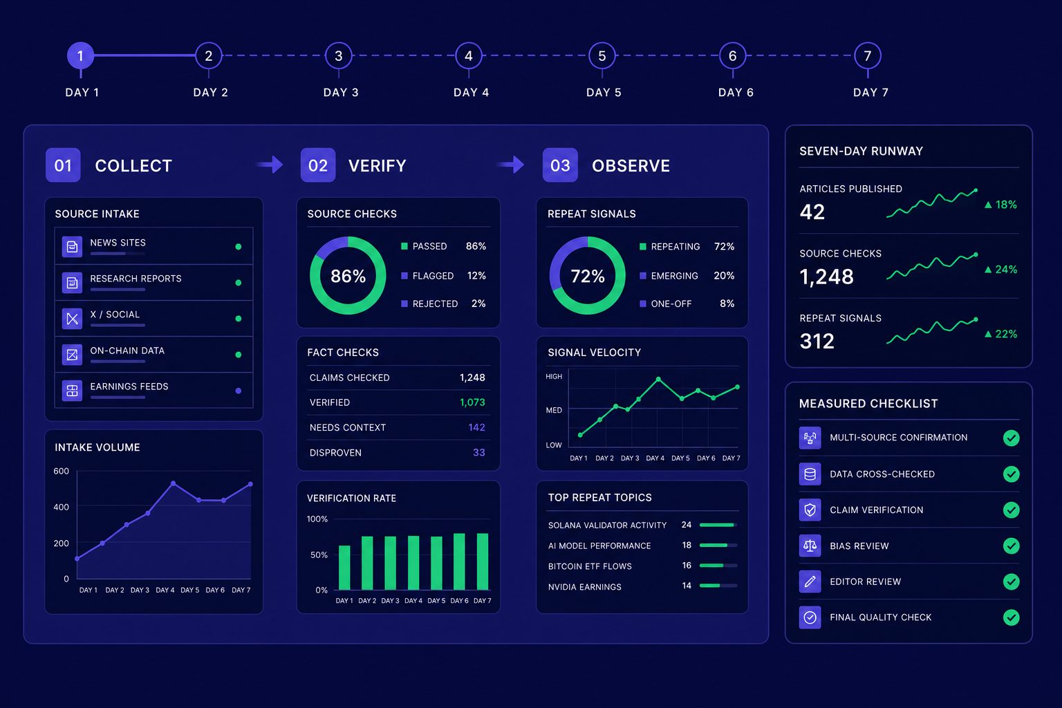 AI News Workflow Builds Better Daily Briefings Fast - section S3
