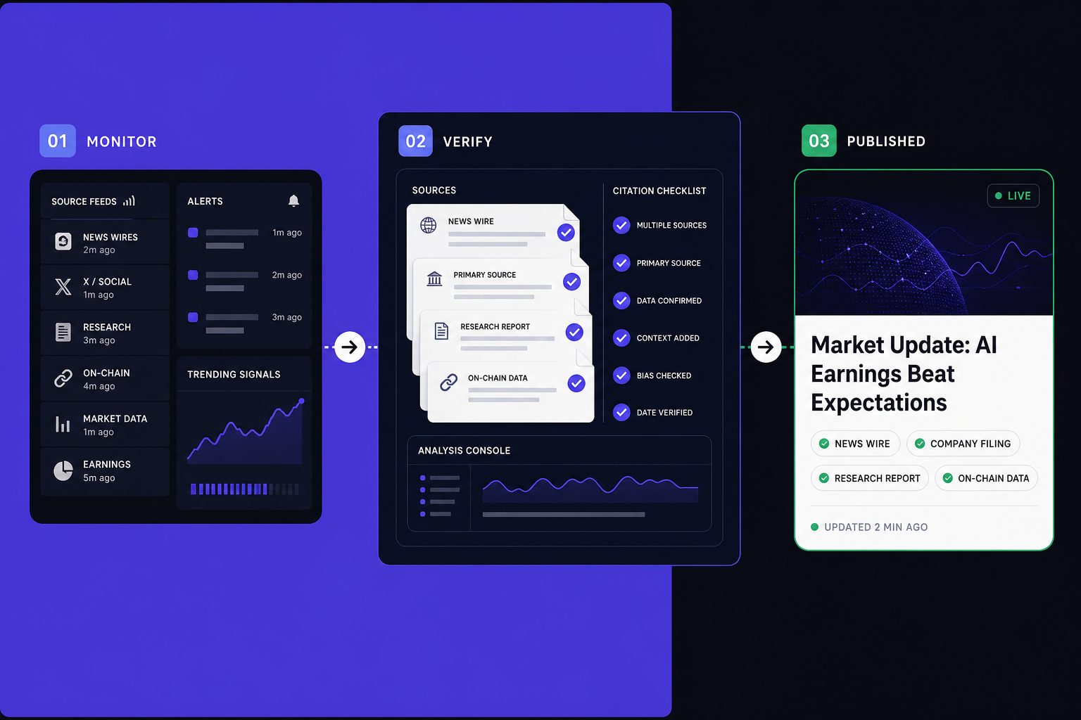 AI News Workflow Builds Better Daily Briefings Fast - section S4