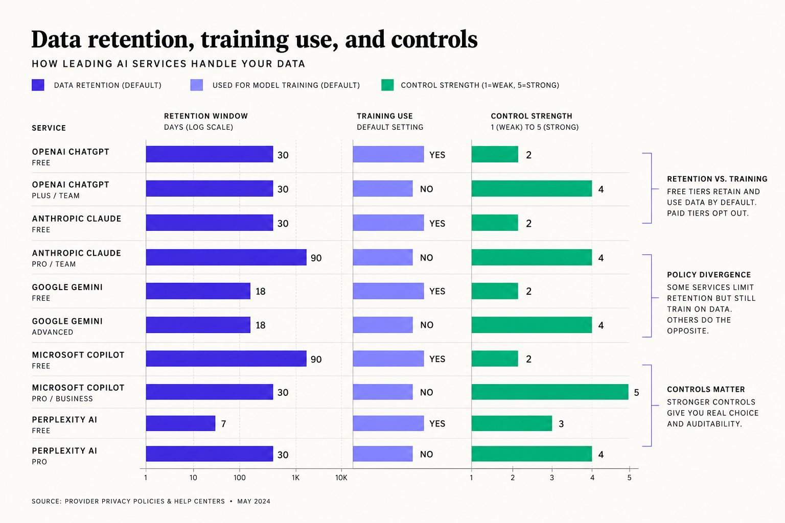 AI Tools Expose Hidden Privacy Risks - section S1