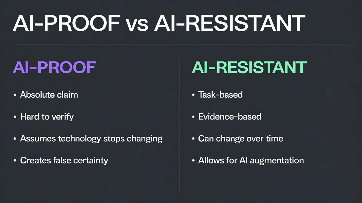 Comparison of AI-proof and AI-resistant career concepts
