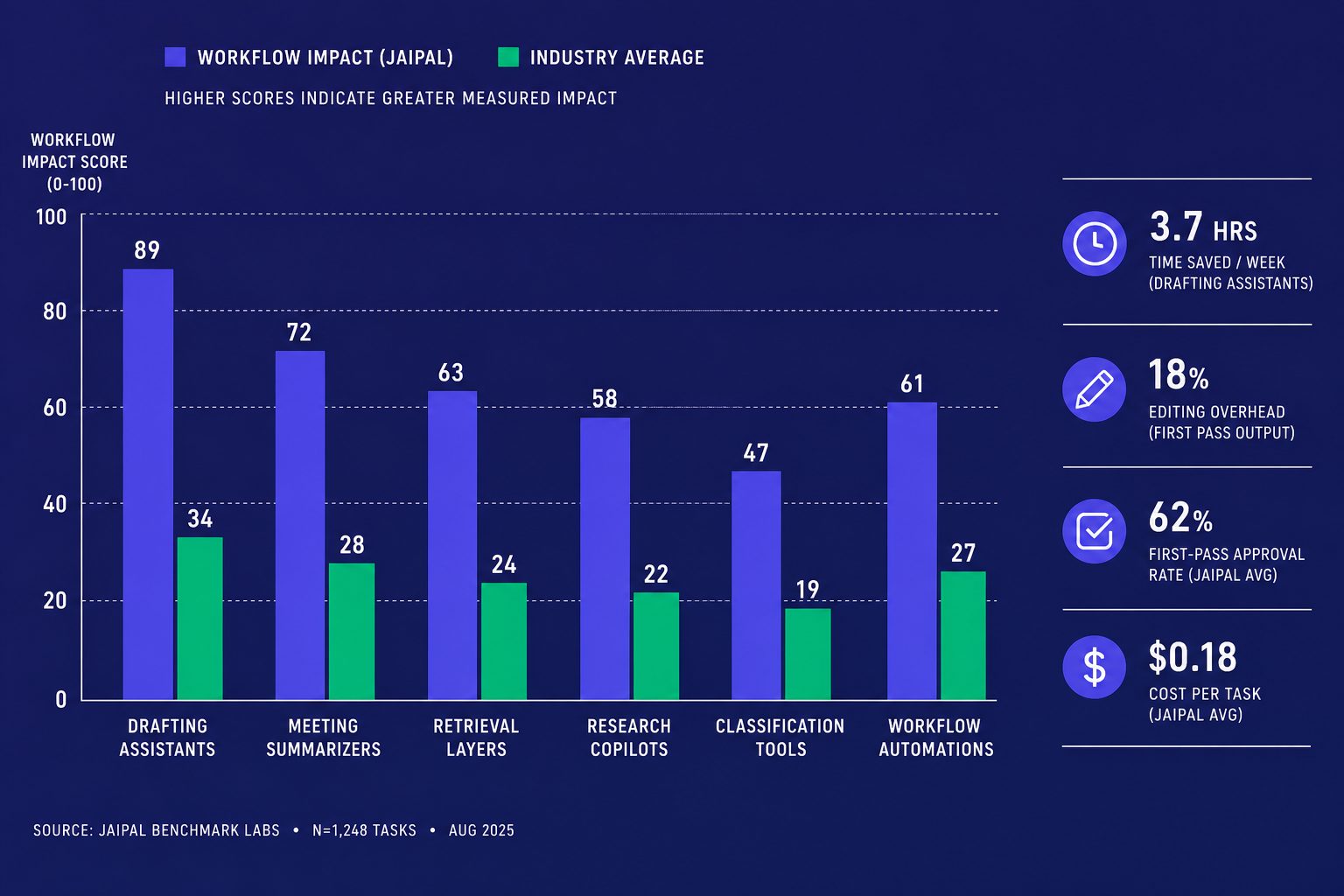 AI Tools That Deliver Measurable Productivity Gains - section S2