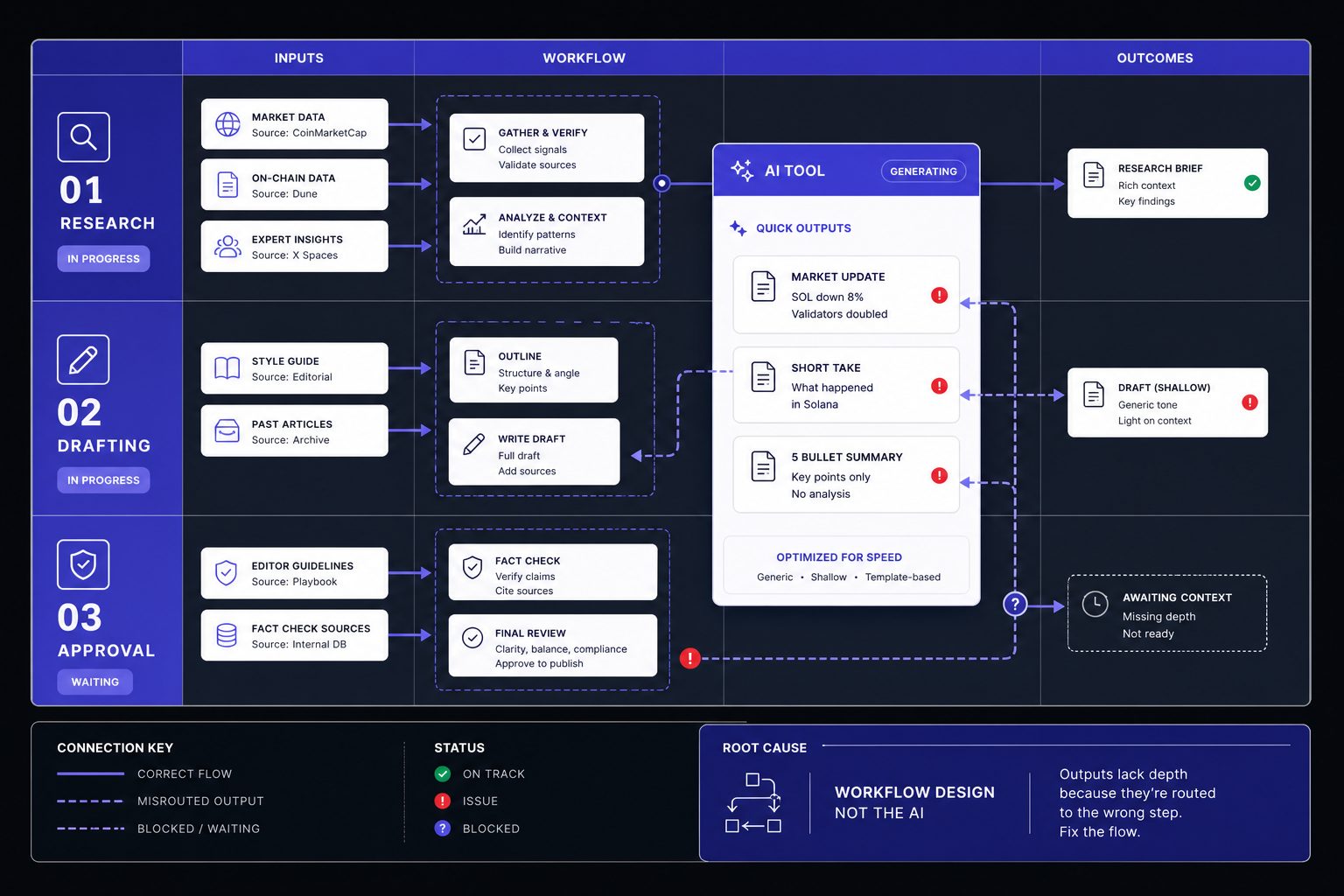 AI Tools That Deliver Measurable Productivity Gains - section S3
