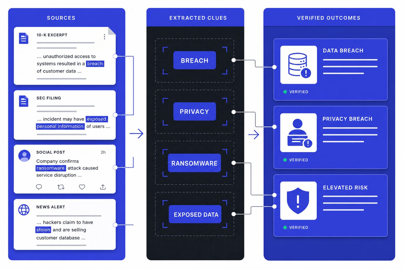 How to Read Early Data Breach Signals Without Hype - section S1