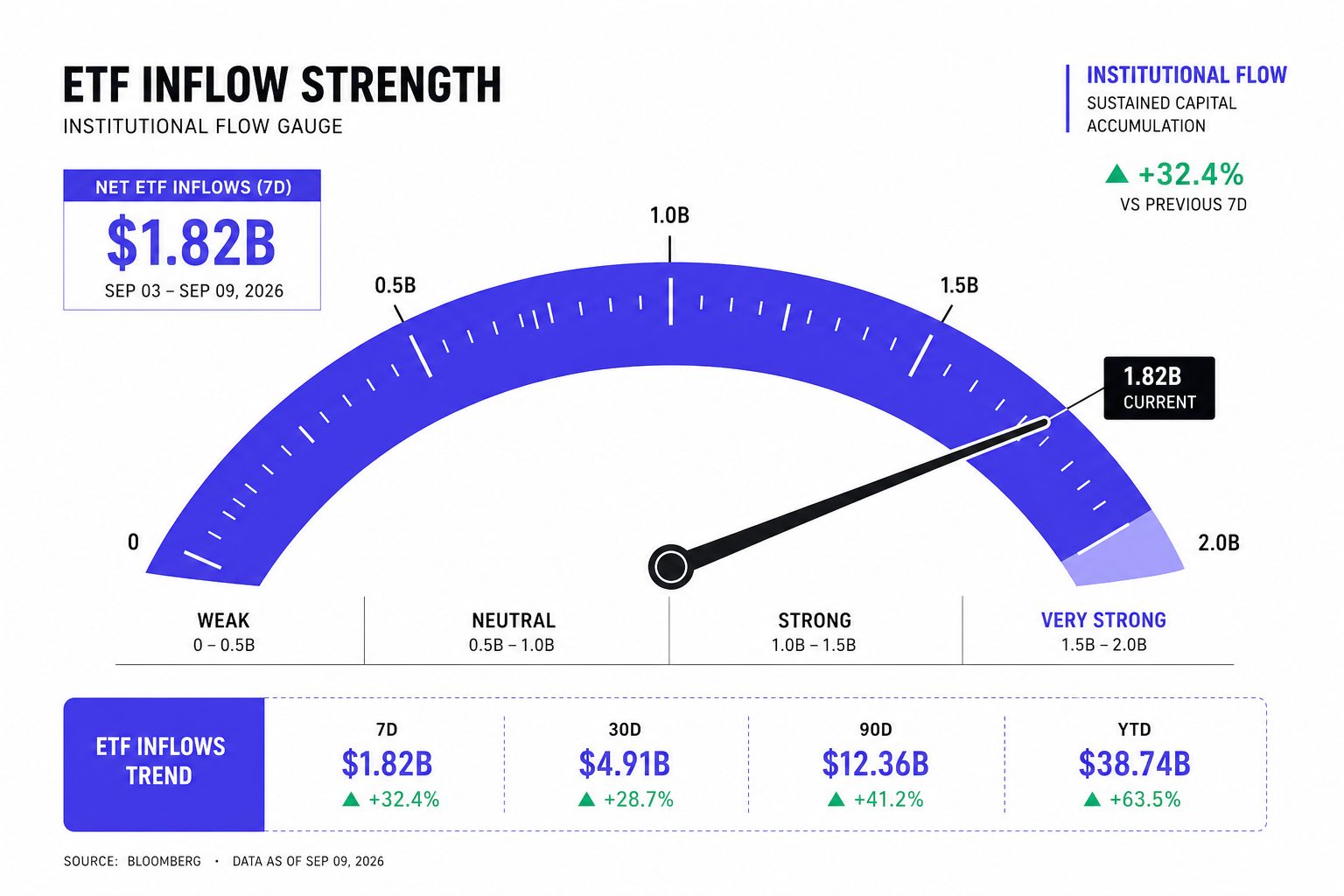 ETF Inflows vs On Chain Metrics for Bitcoin Momentum - section S1
