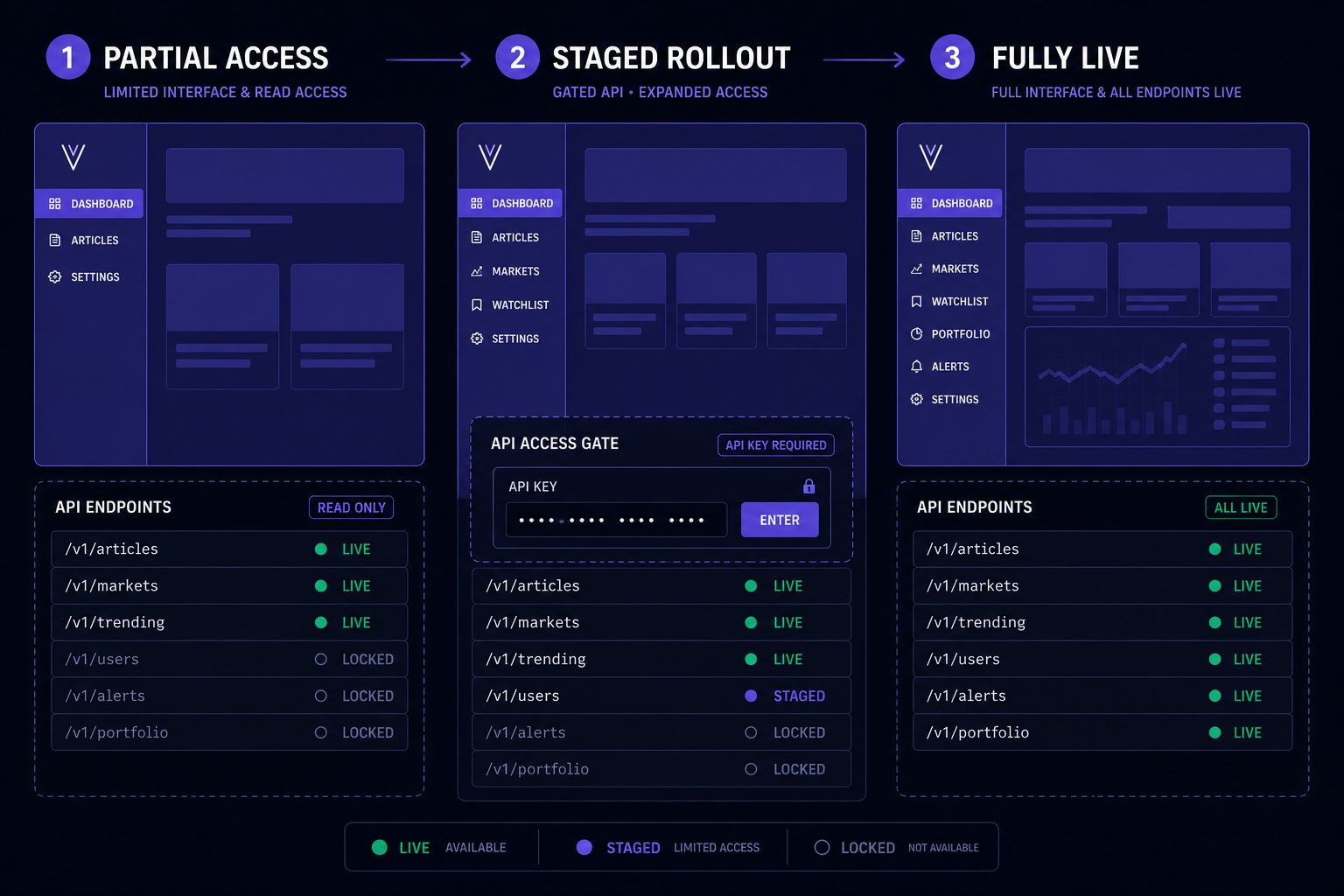 Claude News Guide for Tracking AI Rollouts Clearly - section S3