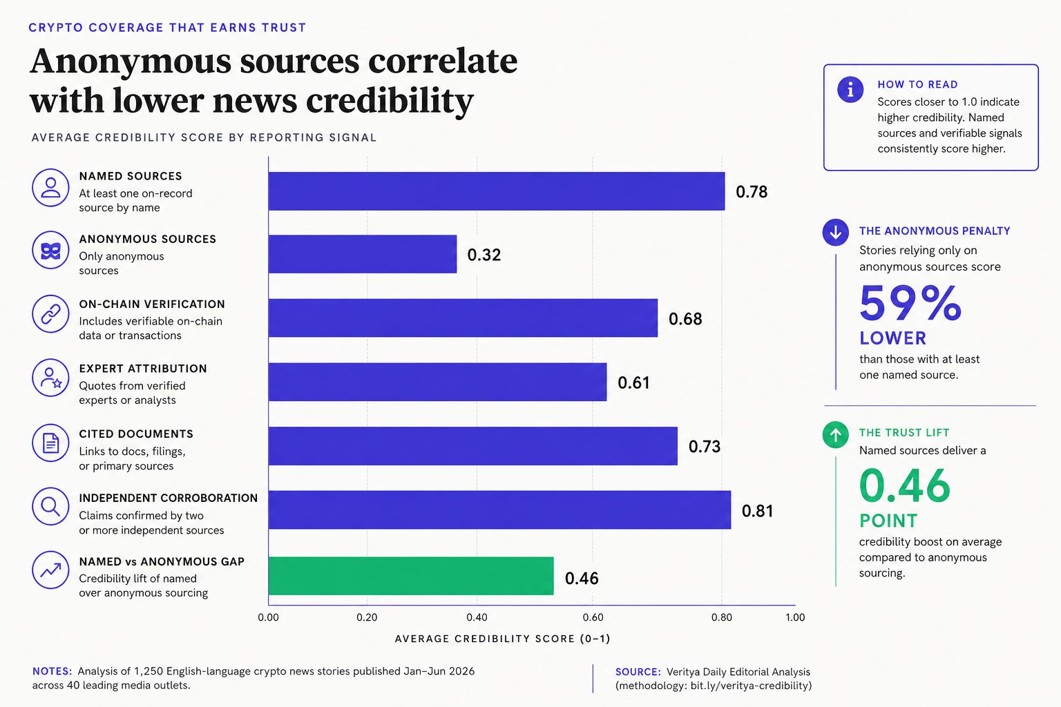 7 Crypto News Red Flags Every Reader Should Know Today - section S4