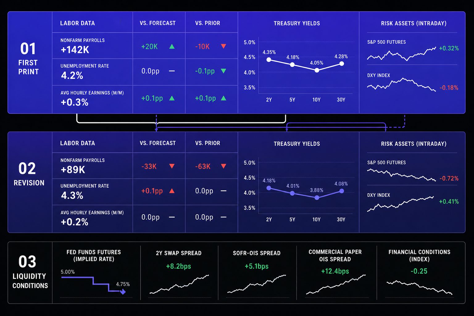 7 Economic Calendar Signals Every Trader Should Track - section S2