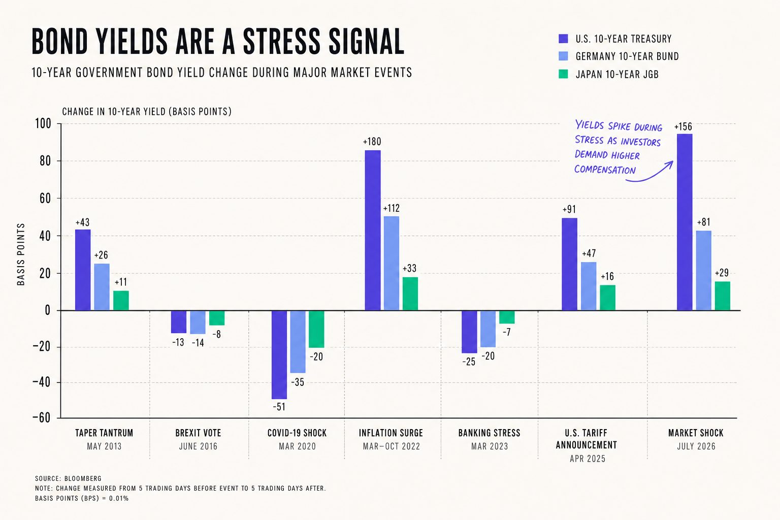 7 Economic Calendar Signals Every Trader Should Track - section S3