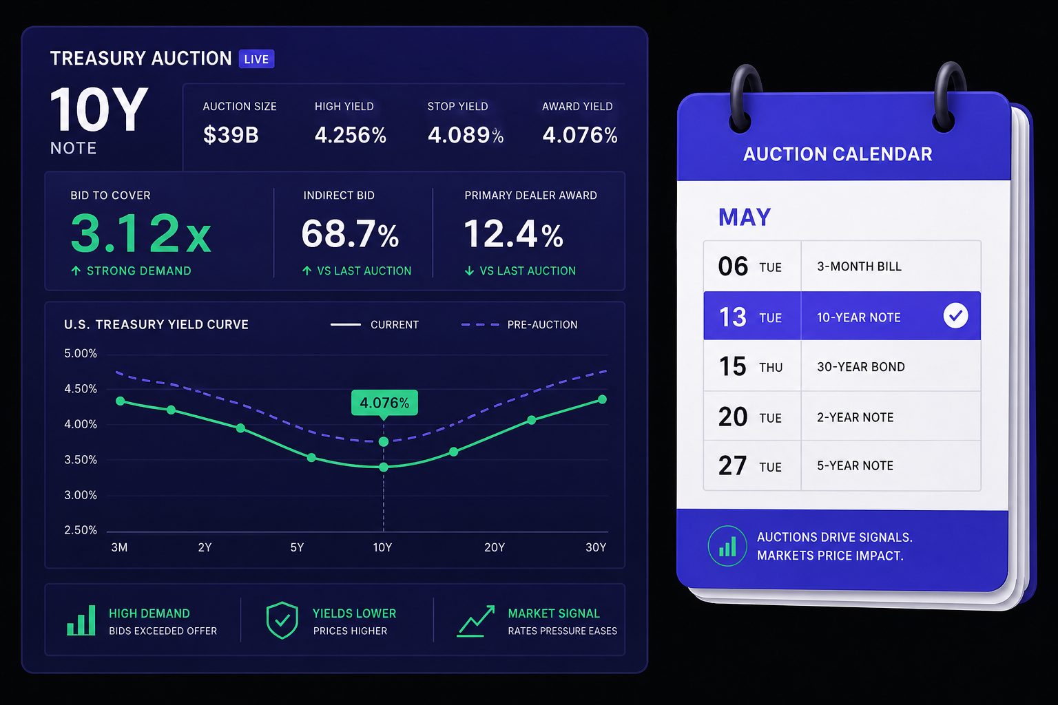 7 Economic Calendar Signals Every Trader Should Track - section S4