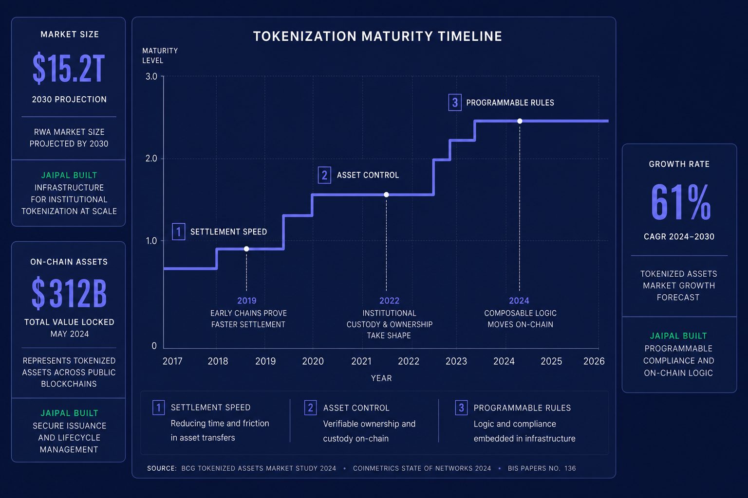 How Tokenization Rewrites the Ethereum Investment Case - section S2