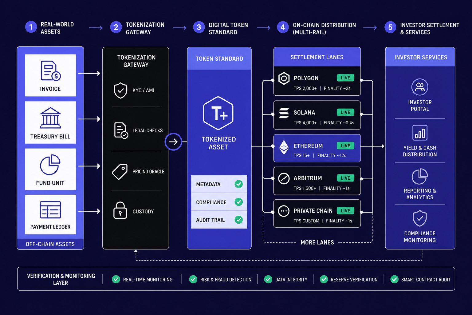 How Tokenization Rewrites the Ethereum Investment Case - section S3