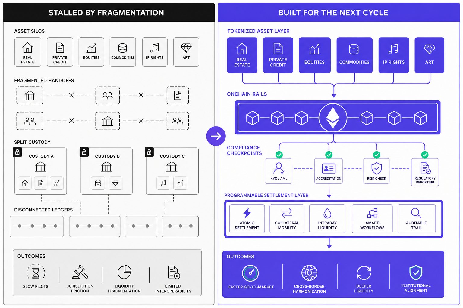 How Tokenization Rewrites the Ethereum Investment Case - section S4