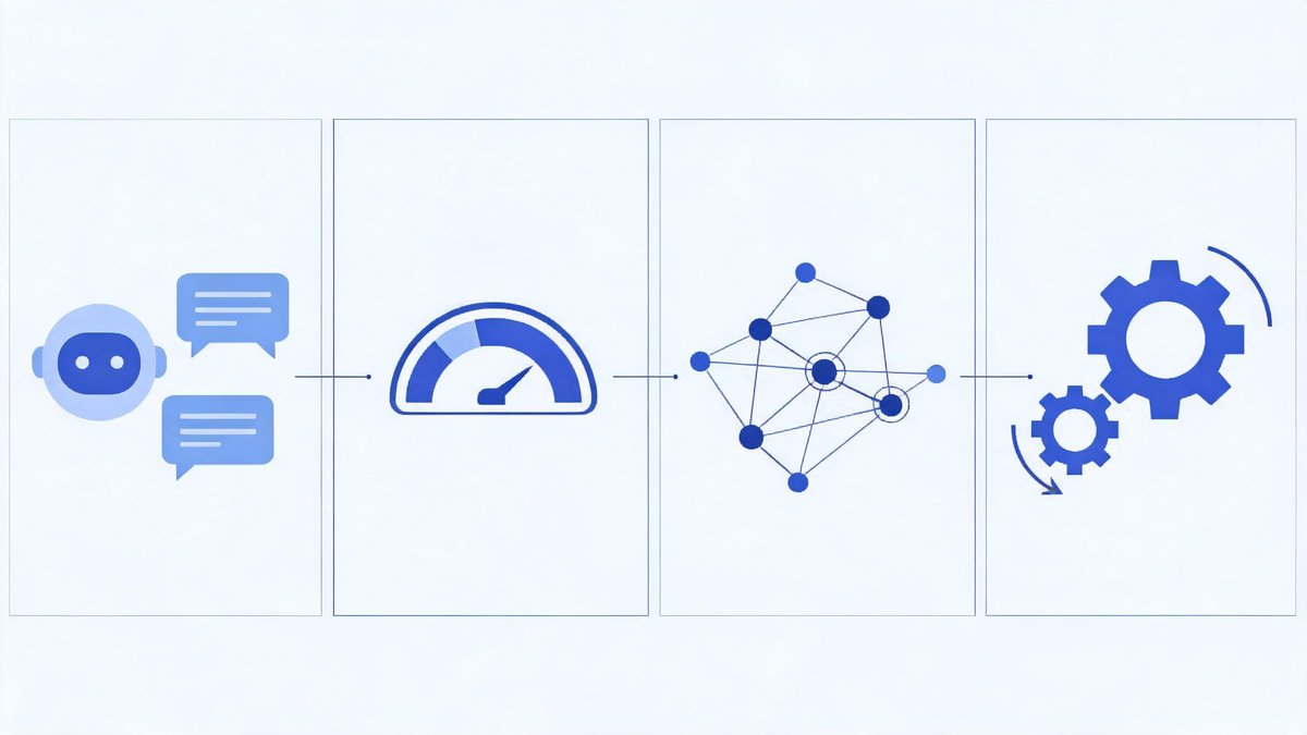 AI automation across finance: customer service chatbots, credit scorecards, fraud detection networks, automated reconciliations