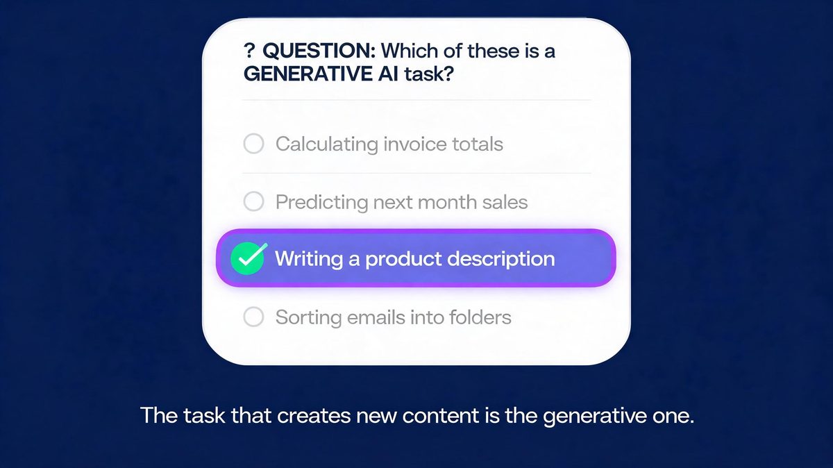 Multiple-choice explainer: the product description option is the generative AI task