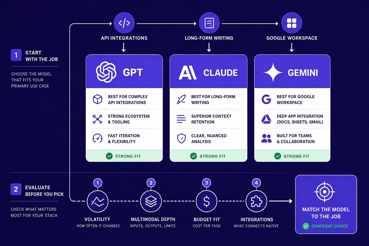 GPT Compared With Claude and Gemini for Product Teams - section S3