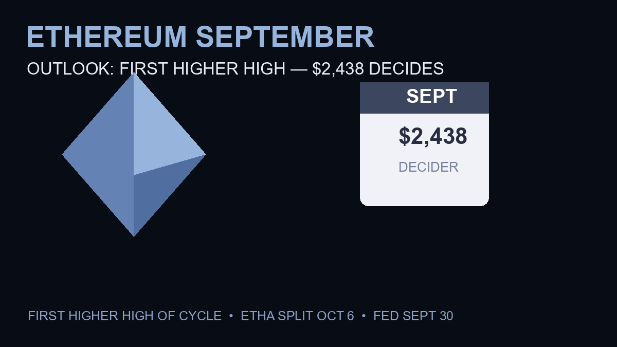 Ethereum September 2026 price outlook 2438 Fibonacci decider