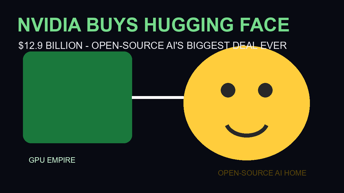Nvidia Buying Hugging Face for $12.9B: Open-Source AI Land Grab