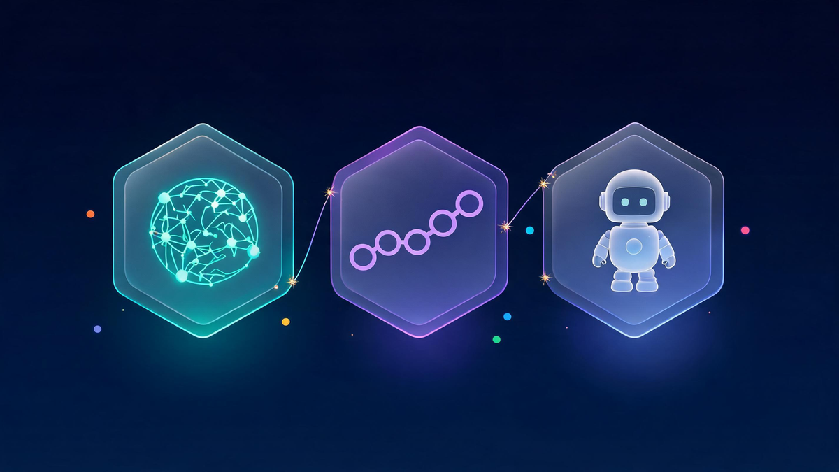 Three components of intelligent automation: AI, BPM and RPA connected as one system