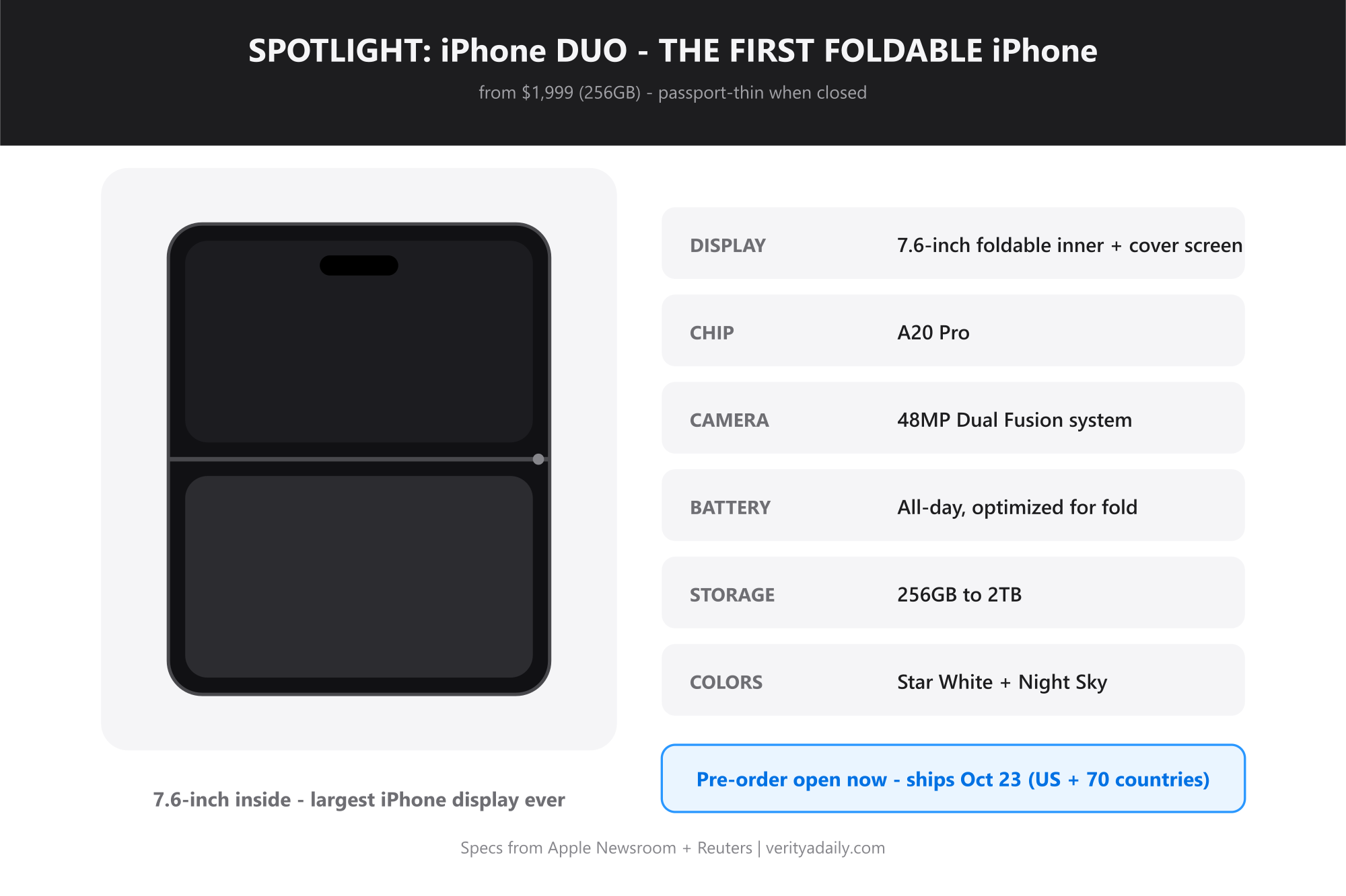 iPhone Duo foldable spotlight: 7.6-inch display, A20 Pro, 48MP Dual Fusion, 256GB to 2TB, Star White and Night Sky