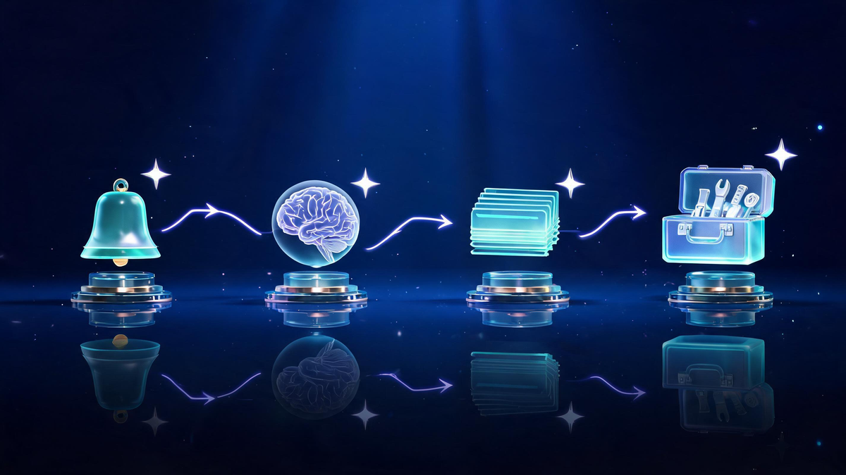 AI agent anatomy workflow: bell trigger to brain orb to memory bank to toolbox connected by flowing light