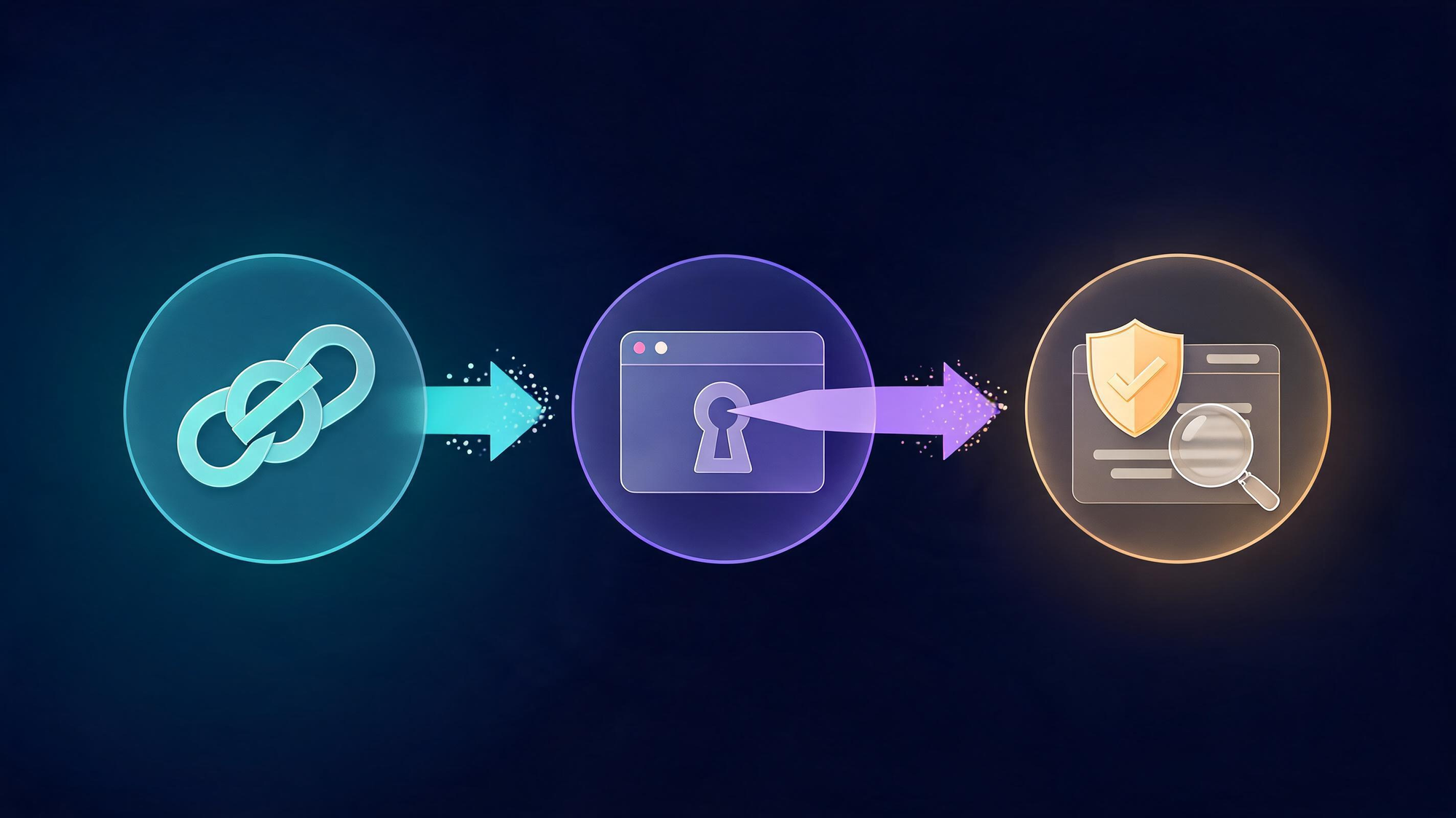 A three-step glass flowchart: a severed link orb, a direct safe path into the PayPal application, and a gold check-shield resolution panel