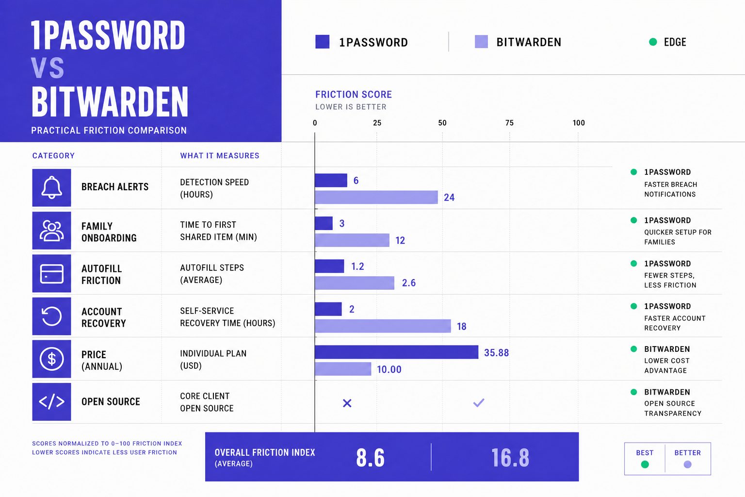 Password Manager Options Compared for Better Security - section S3