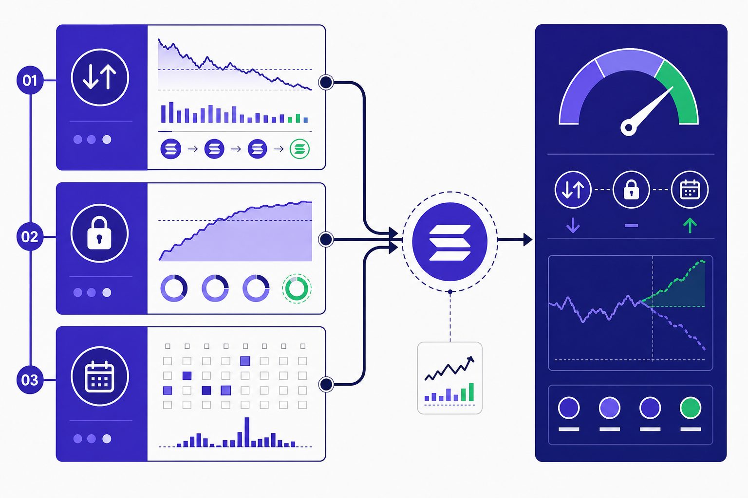What Is Supply Shock and Why Solana Traders Care Today - section S1