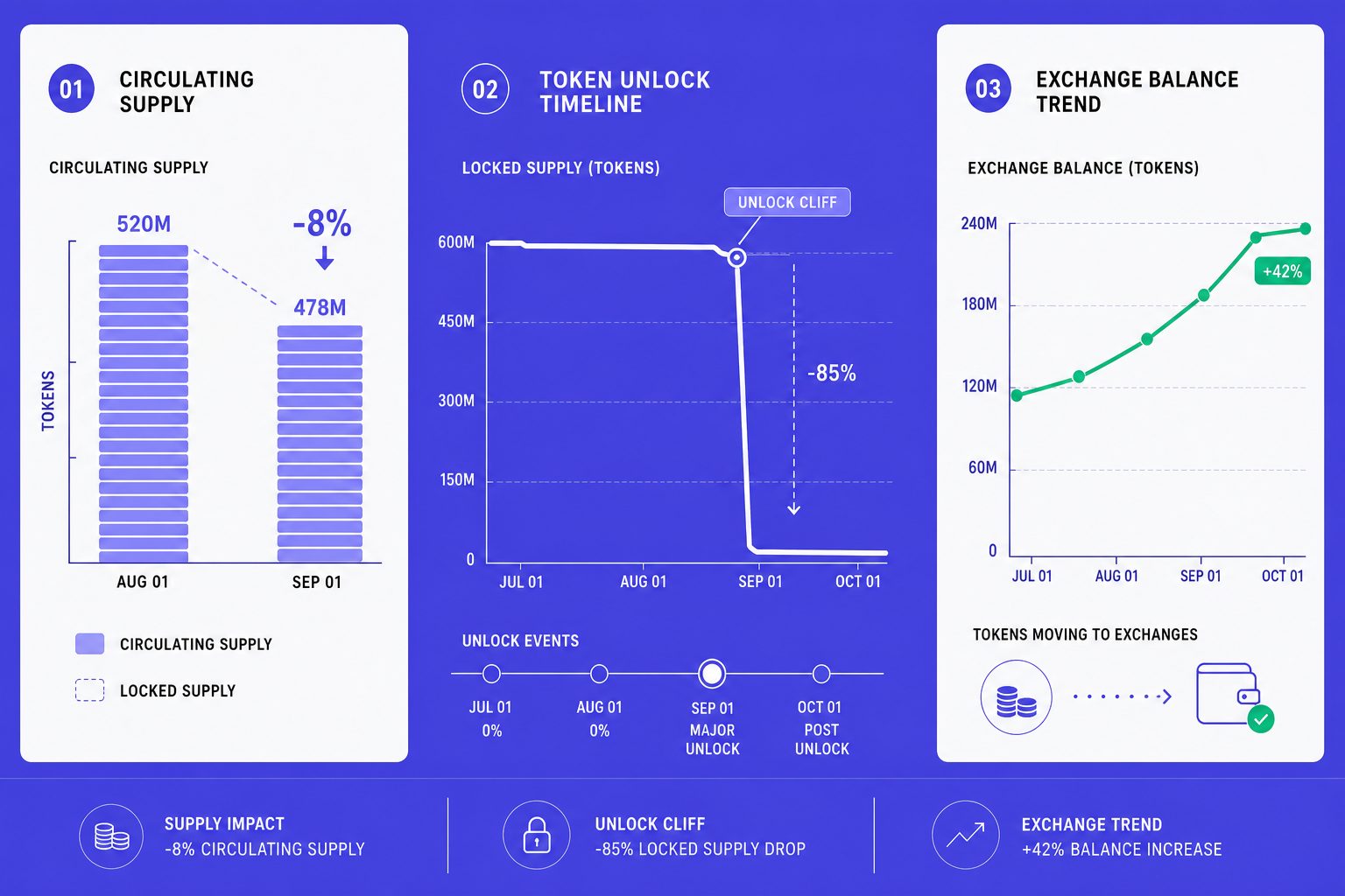 What Is Supply Shock and Why Solana Traders Care Today - section S2