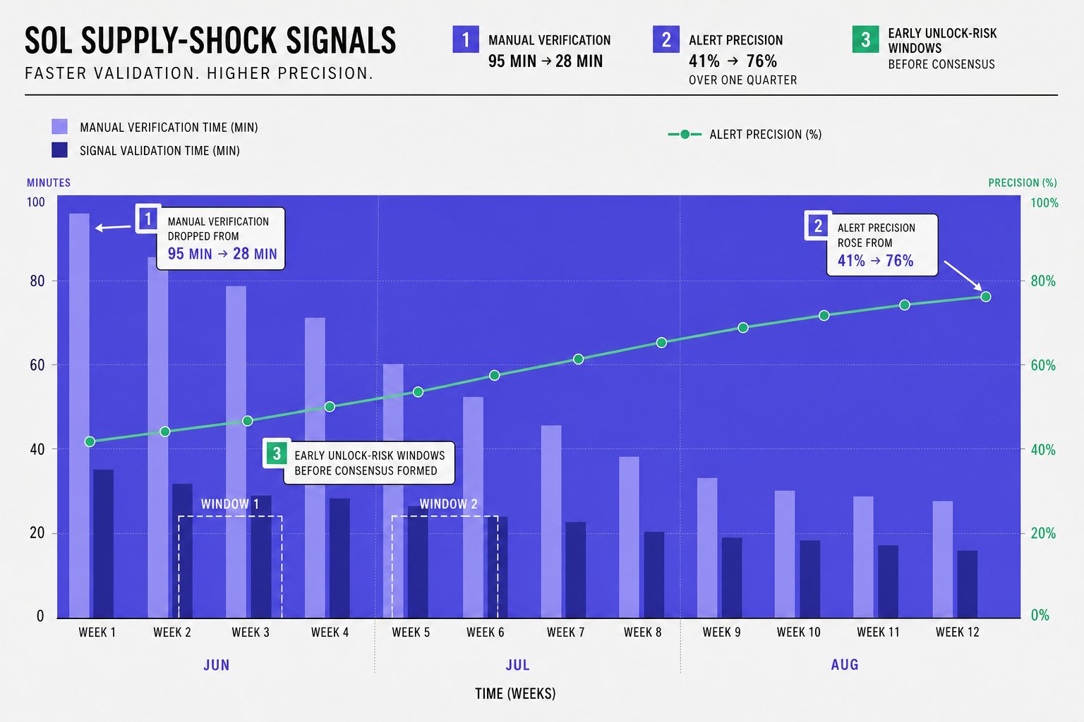 What Is Supply Shock and Why Solana Traders Care Today - section S3