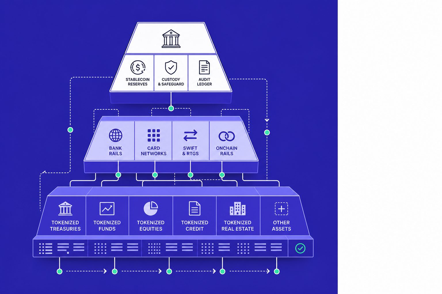 Why Stablecoins Are Becoming Global Payment Rails - section S1
