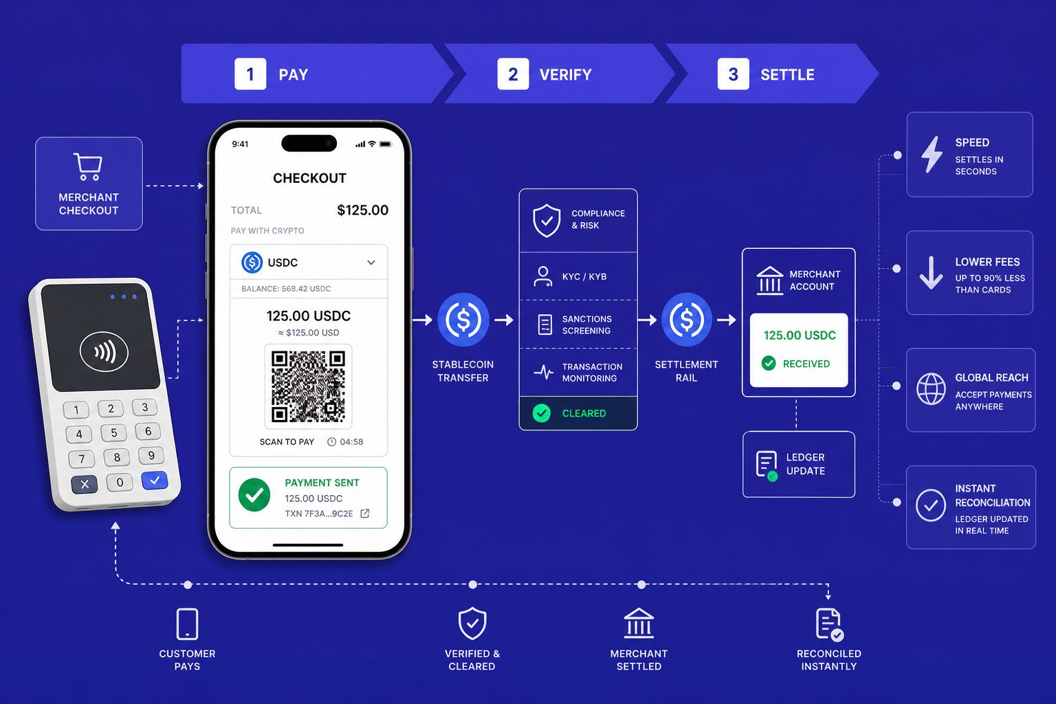 Why Stablecoins Are Becoming Global Payment Rails - section S2