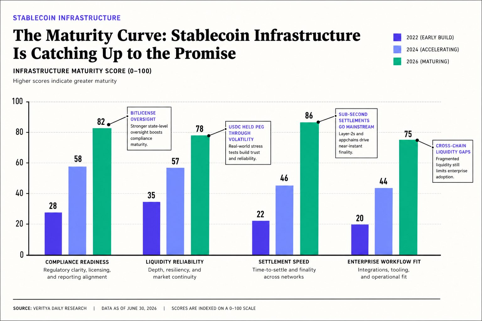 Why Stablecoins Are Becoming Global Payment Rails - section S4